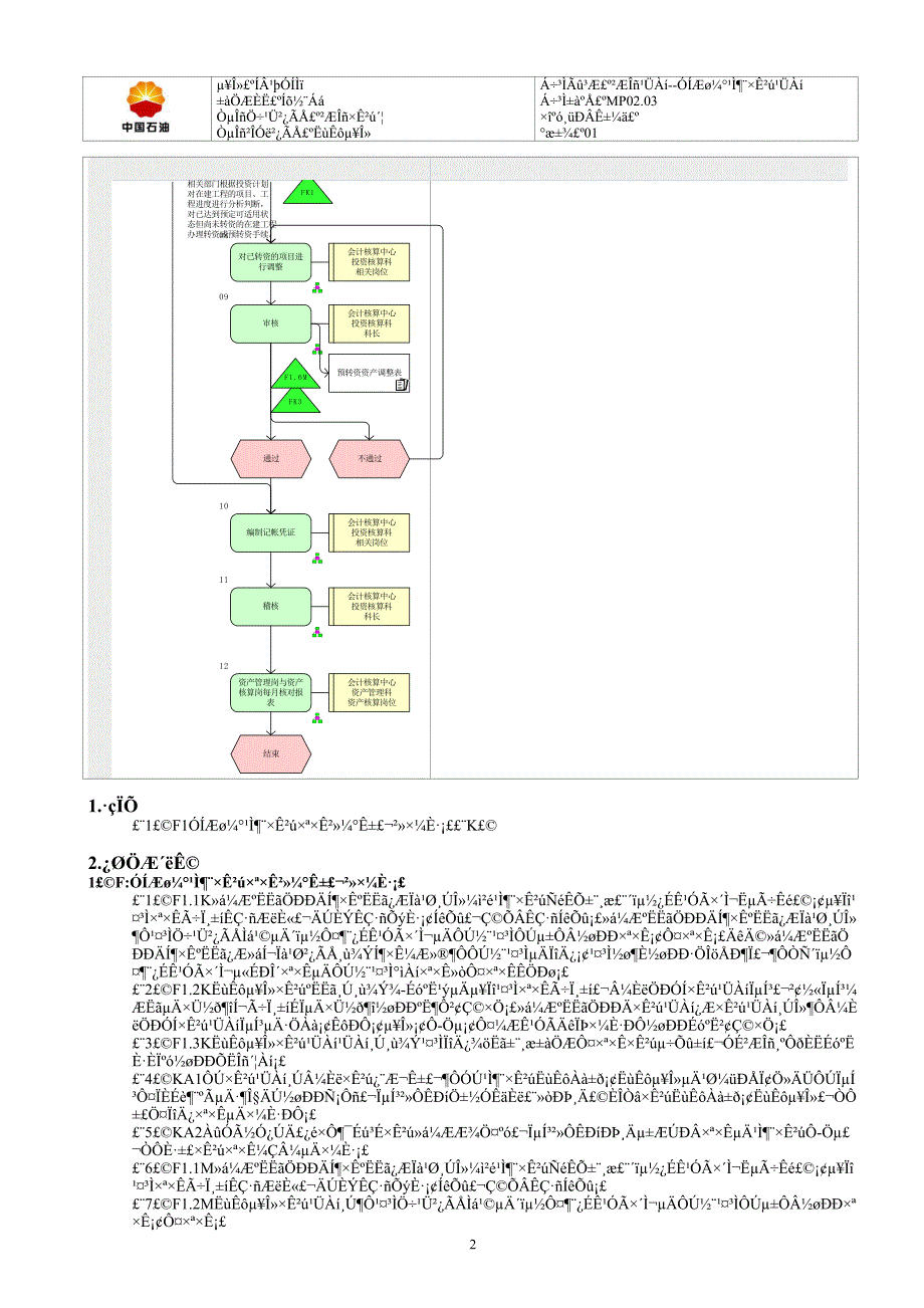 MP02.03.01 项目转资_第2页