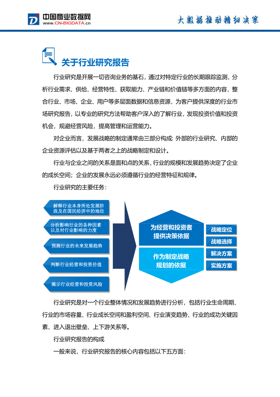 中国华中地区二三线城市房地产市场投资机会及前景预测报告(目录)_第2页