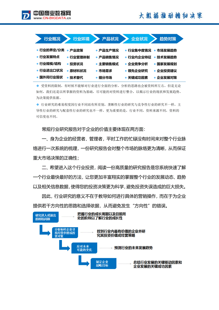 中国华中地区二三线城市房地产市场投资机会及前景预测报告(目录)_第3页