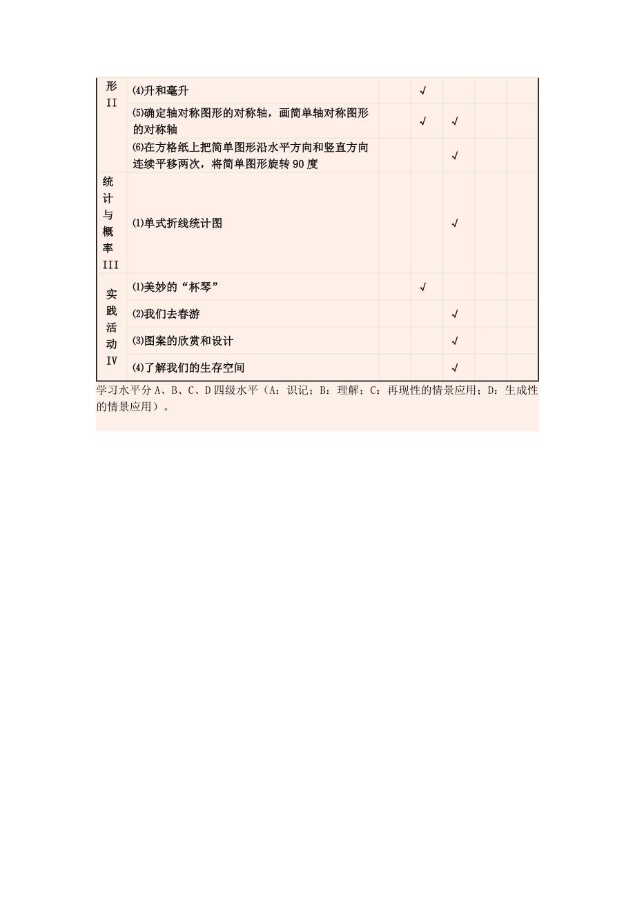 第八册第三单元测验双向细目表_第2页