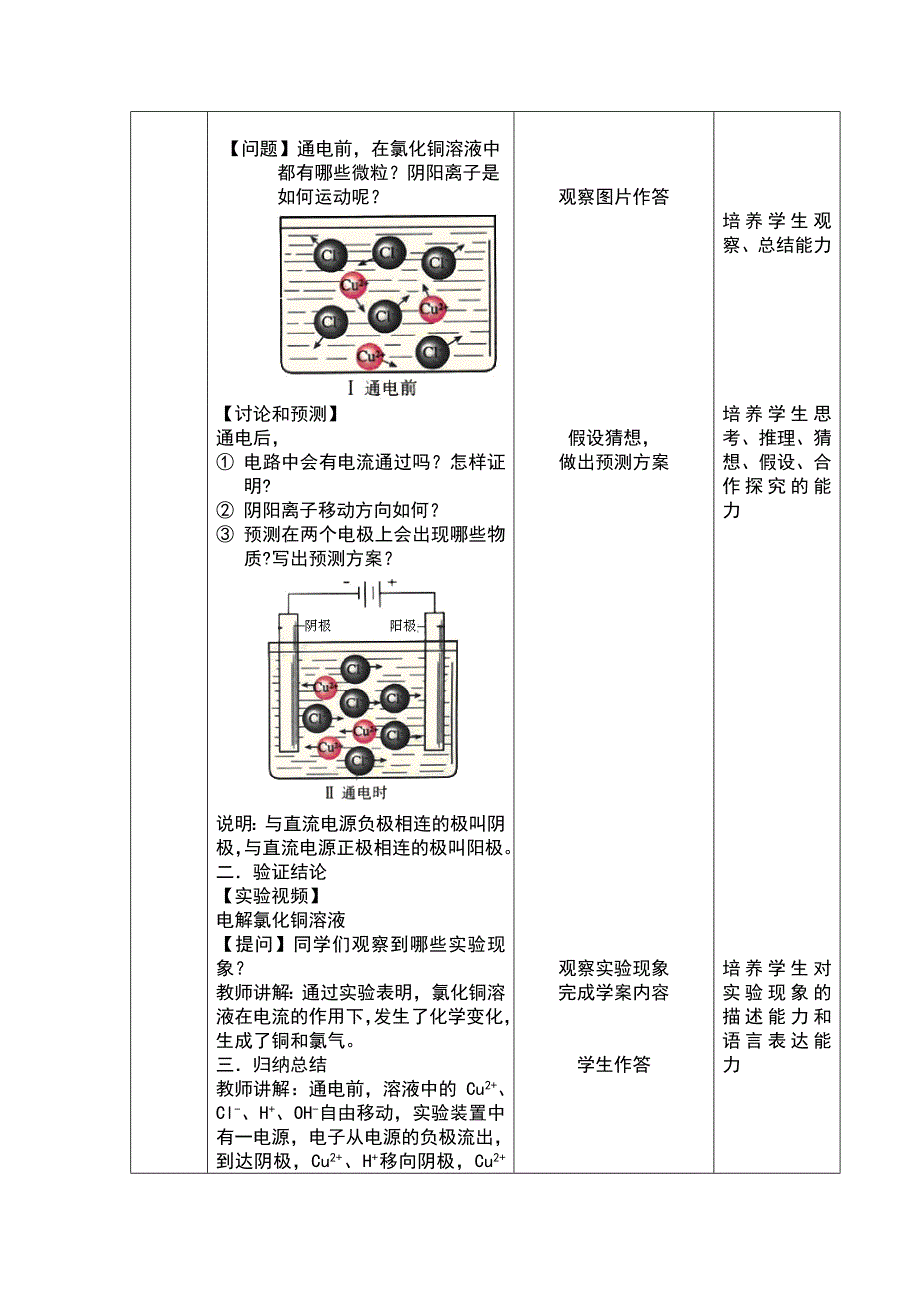 电解池 教学设计_第2页