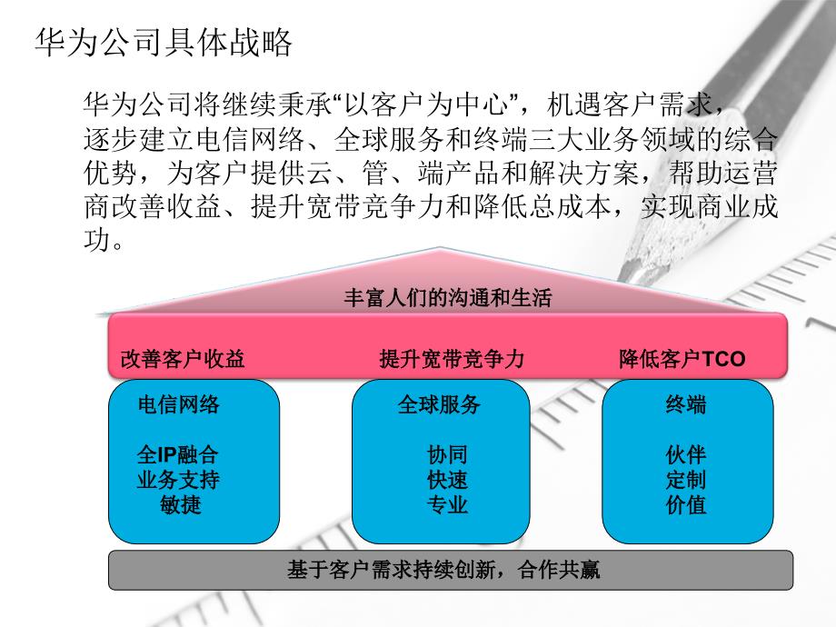 华为公司战略及组织管理分析_第2页