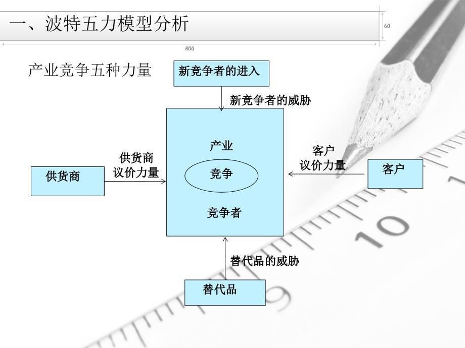 华为公司战略及组织管理分析_第5页