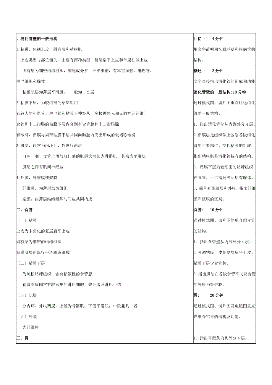 消化管壁的一般结构_第1页