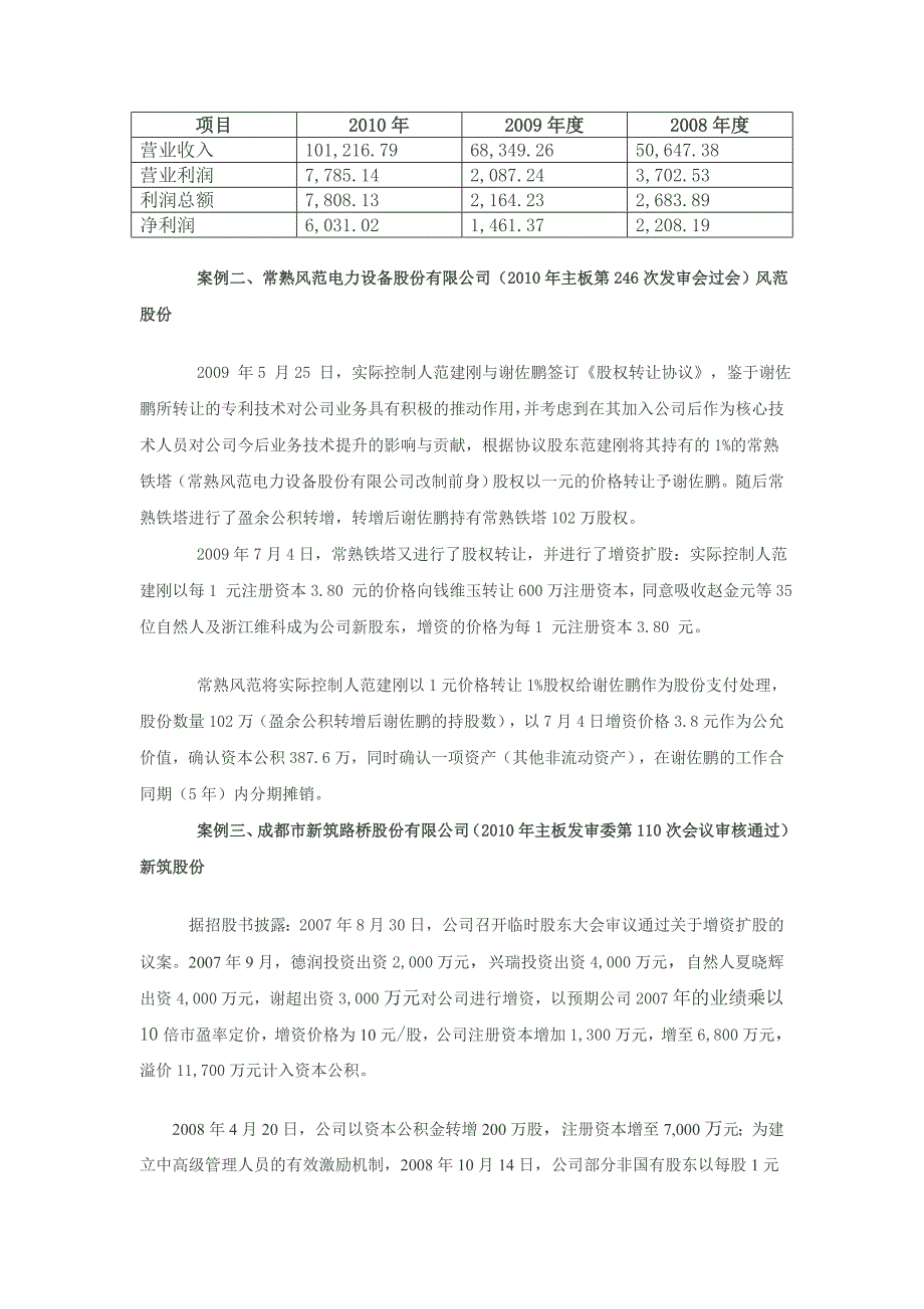 关于上市前实行股权激励问题的会计处理.doc_第3页