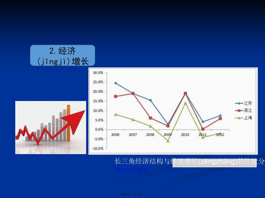 城市化的影响因素学习教案_第4页