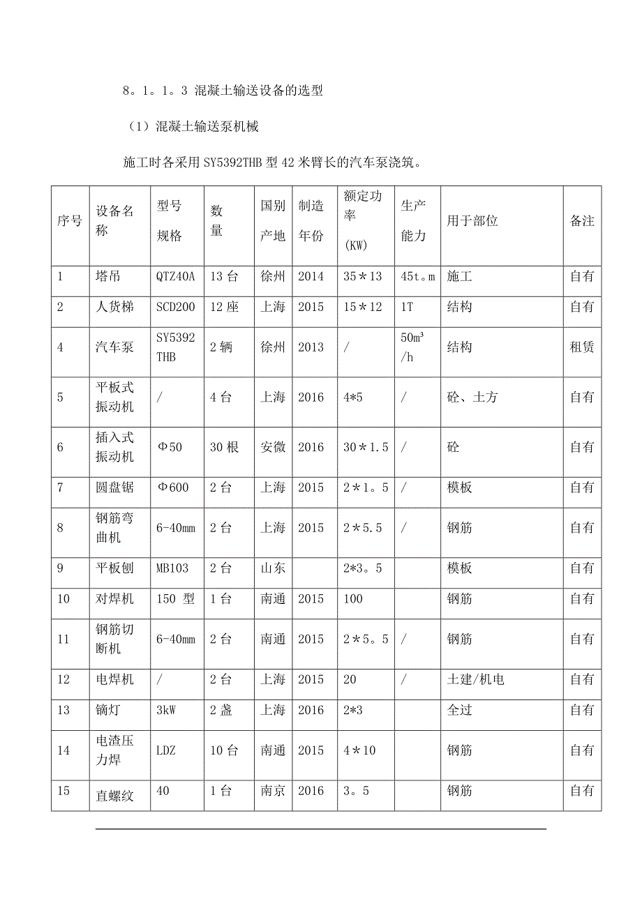 劳动力、 机械设备和材料投入计划_第2页