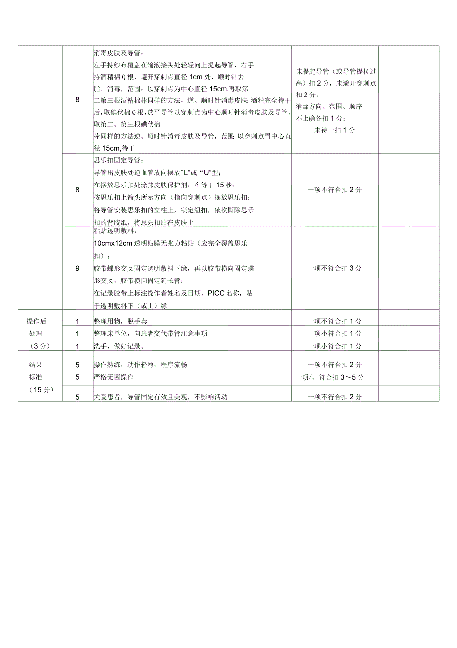 PICC维护操作评分标准及流程_第2页