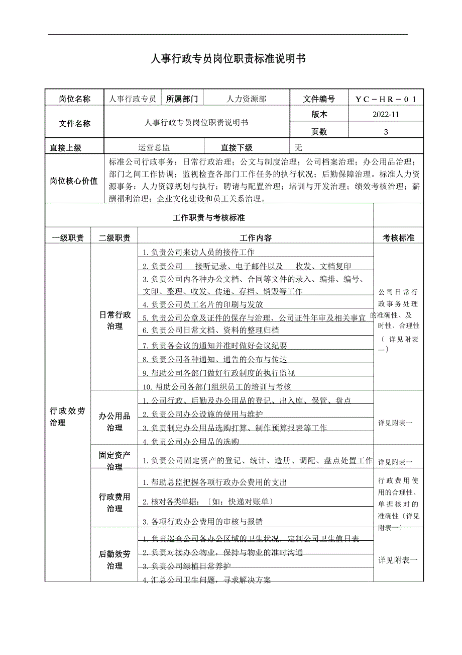 岗位职责说明书_第1页