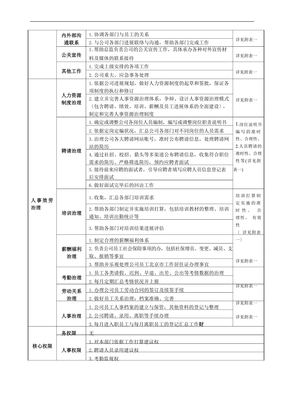 岗位职责说明书_第2页