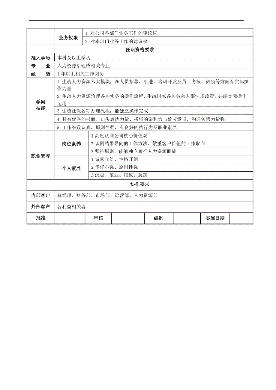 岗位职责说明书_第3页