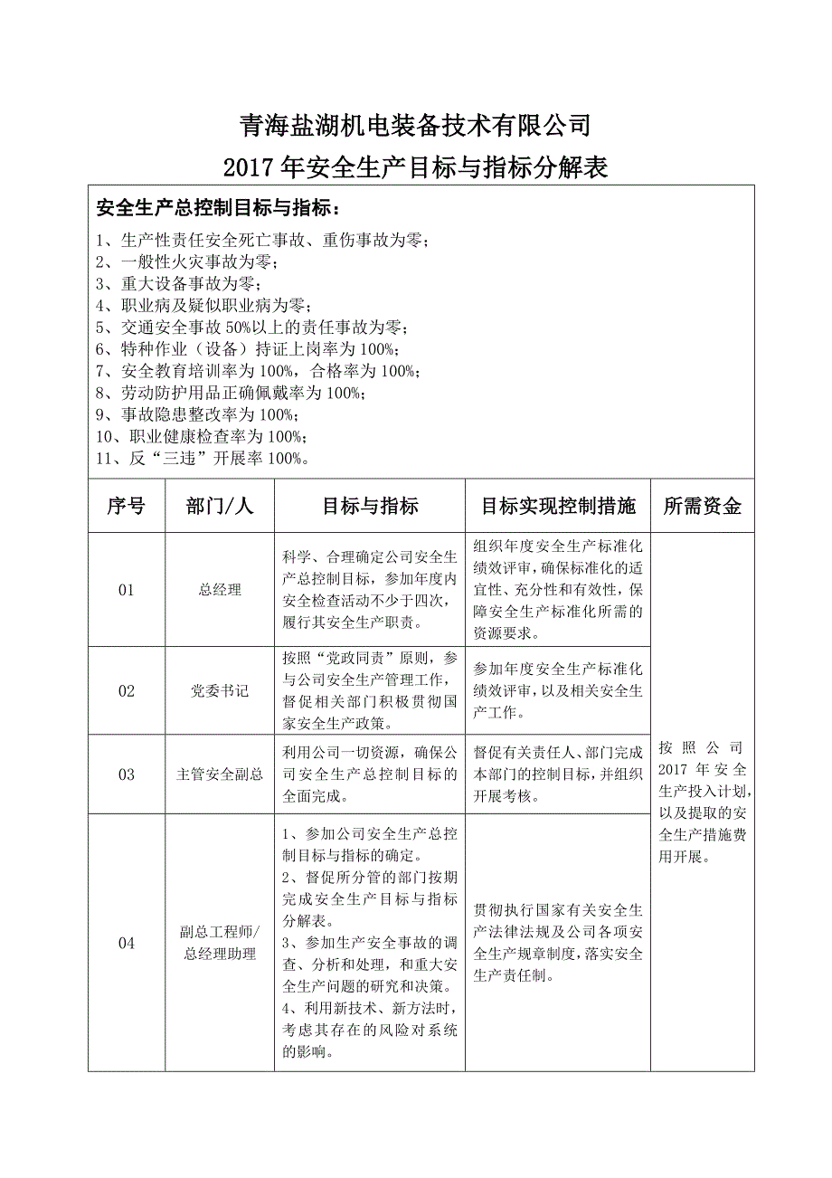 安全生产目标与指标分解表_第2页