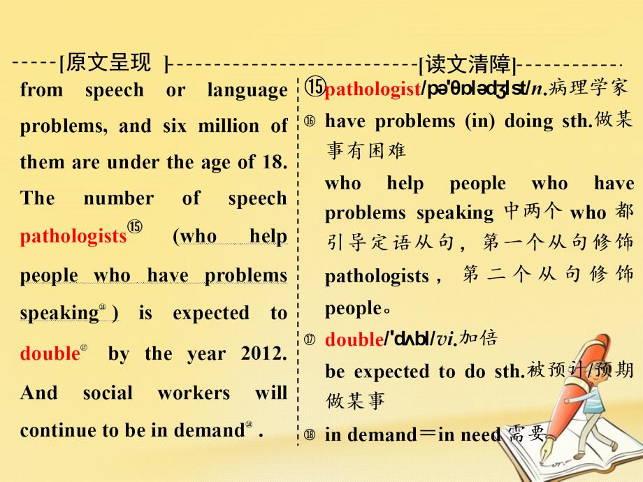 2017-2018学年高中英语 Module 2 A Job Worth Doing Section Ⅳ Other Parts of the Module课件 外研版必修5_第4页