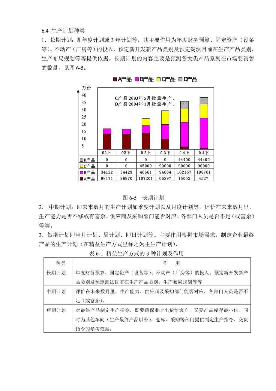 精益生产6-12.doc_第5页