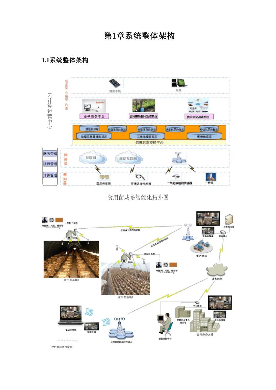 食用菌产业农业物联网应用_第2页