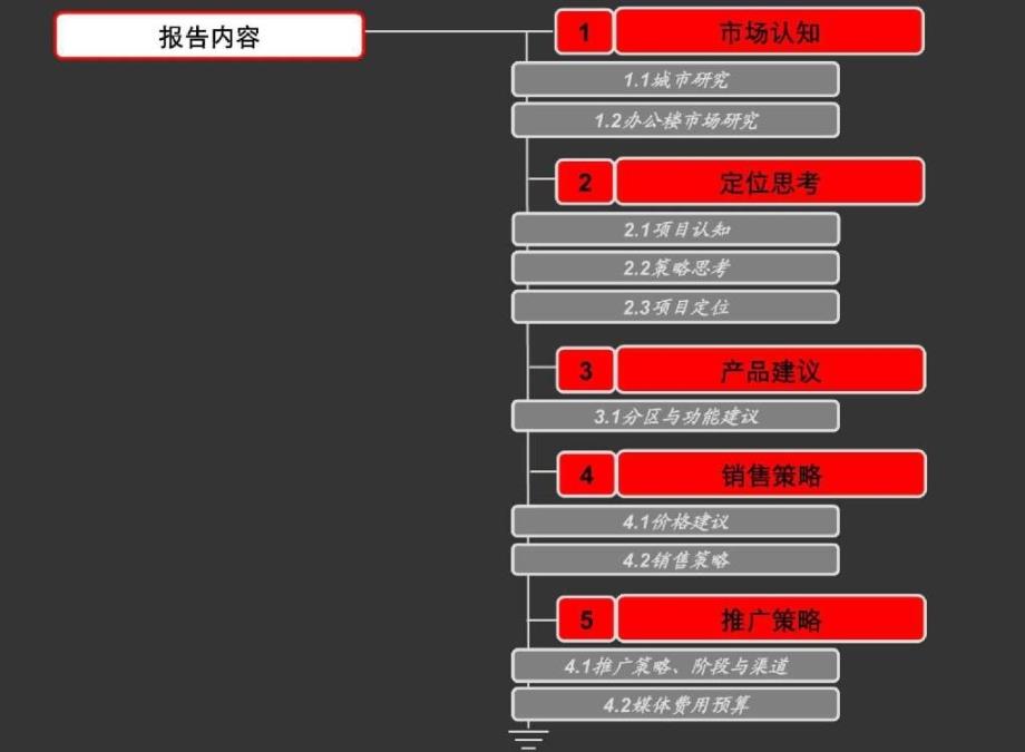 南通保华国际贸易中心写字楼项目营销策略报告132PPT_第2页