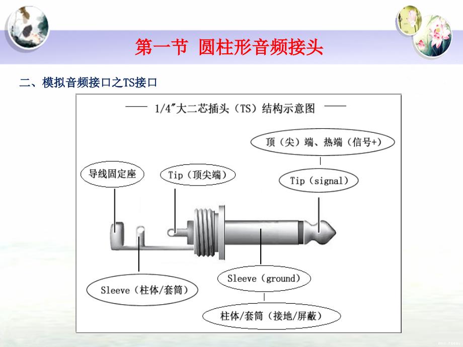 音频接口与接线PPT课件_第4页