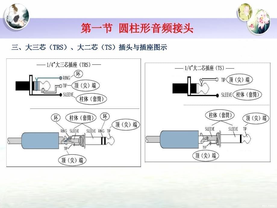 音频接口与接线PPT课件_第5页