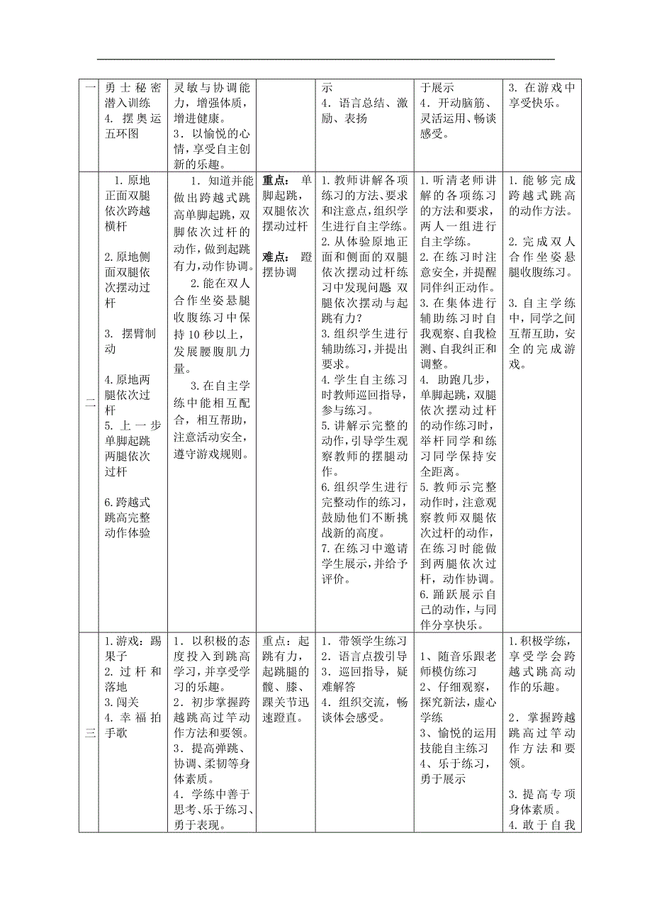 跨越式跳高单元教学计划_第2页