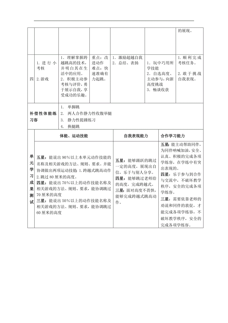 跨越式跳高单元教学计划_第3页