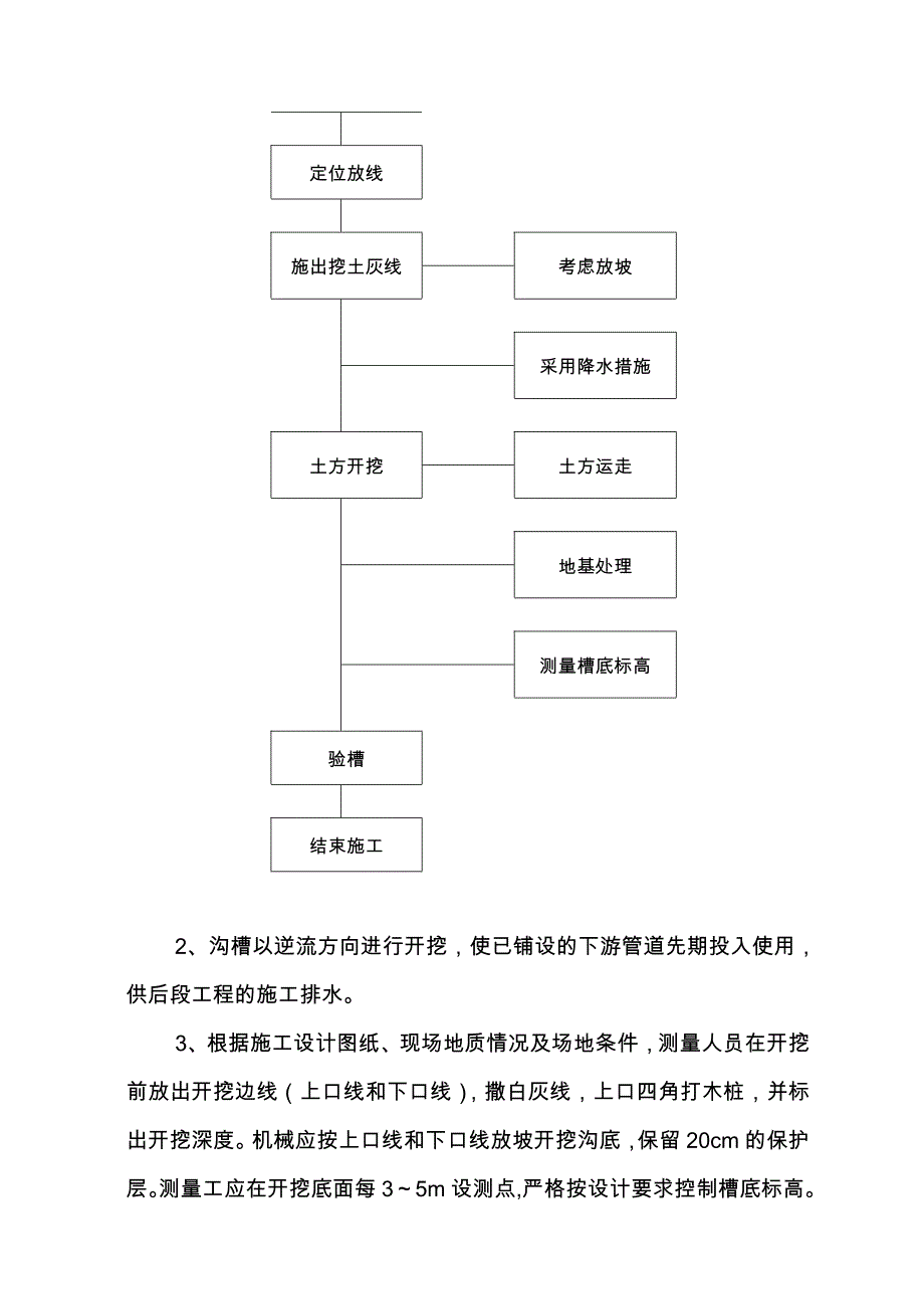 污水管道工程施工组织设计方案31711_第2页