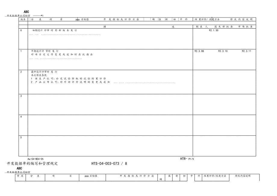 【管理精品】开发数据单的编写和管理规定-HWENG_第3页