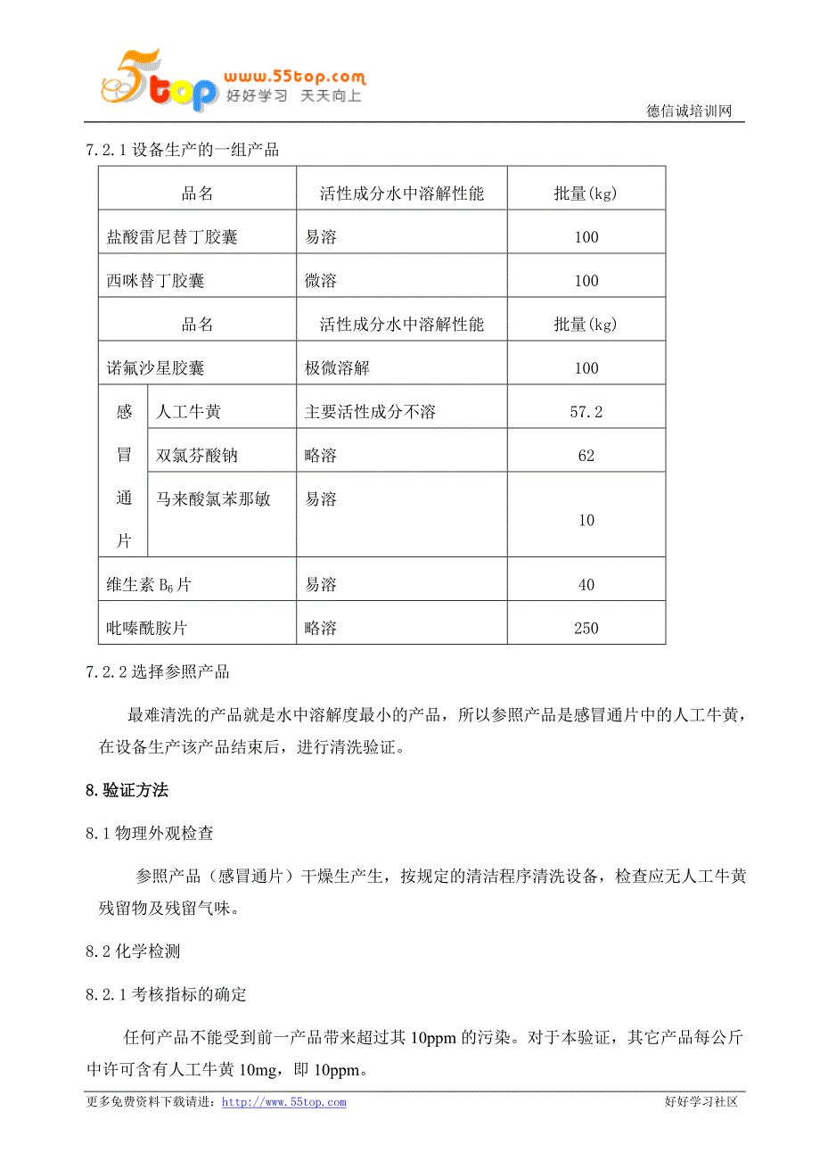 GMP高效沸腾干燥机清洗验证方案及报告_第3页