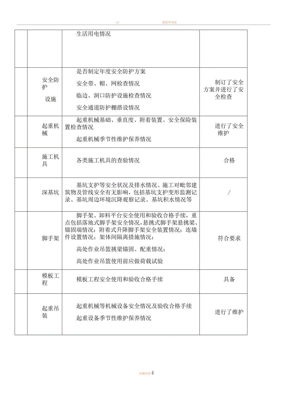 复工文件交安监站资料_第4页