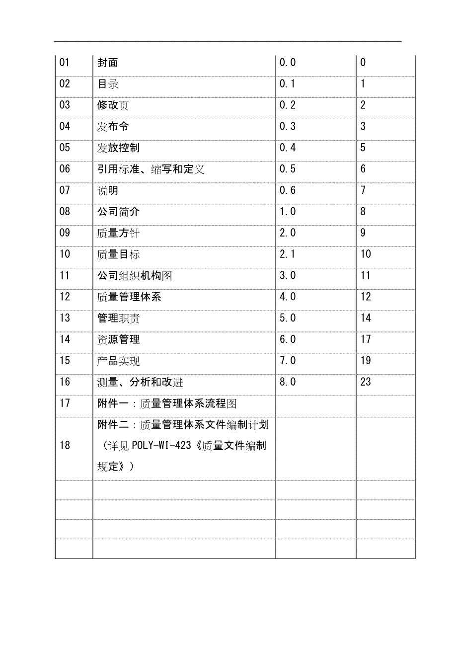 深圳某地产物业管理公司质量手册_第2页