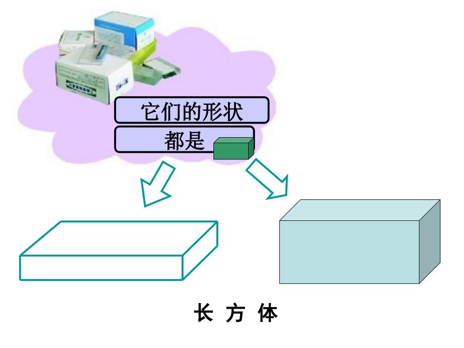 青岛版一年级数学上册认识图形.ppt_第4页