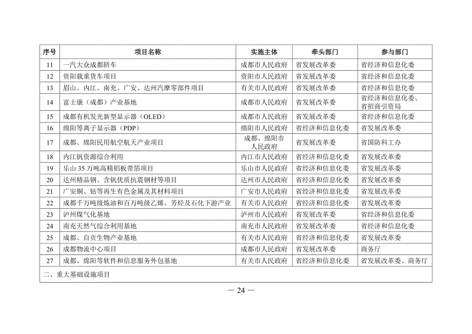 四川成渝发展.doc_第2页