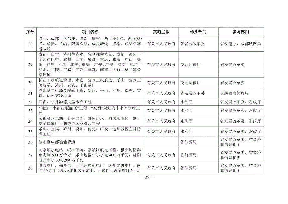 四川成渝发展.doc_第3页