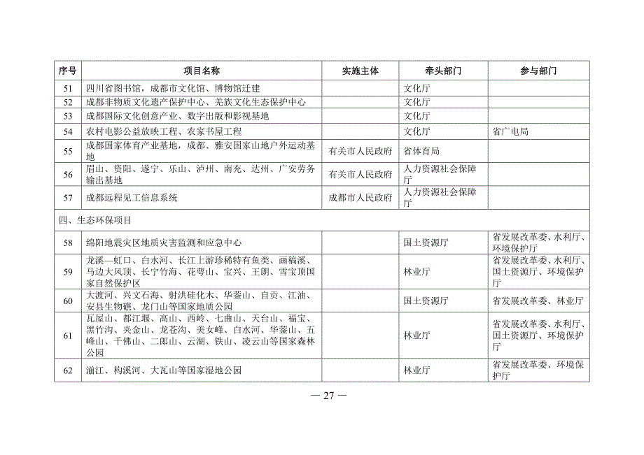 四川成渝发展.doc_第5页