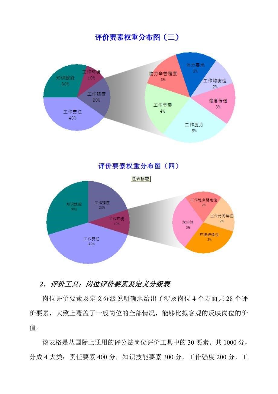 2022年岗位工资设计报告_第5页