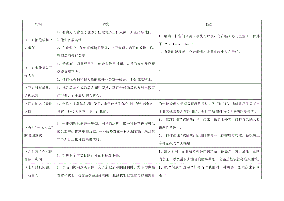 成功经理人学习总结_第2页