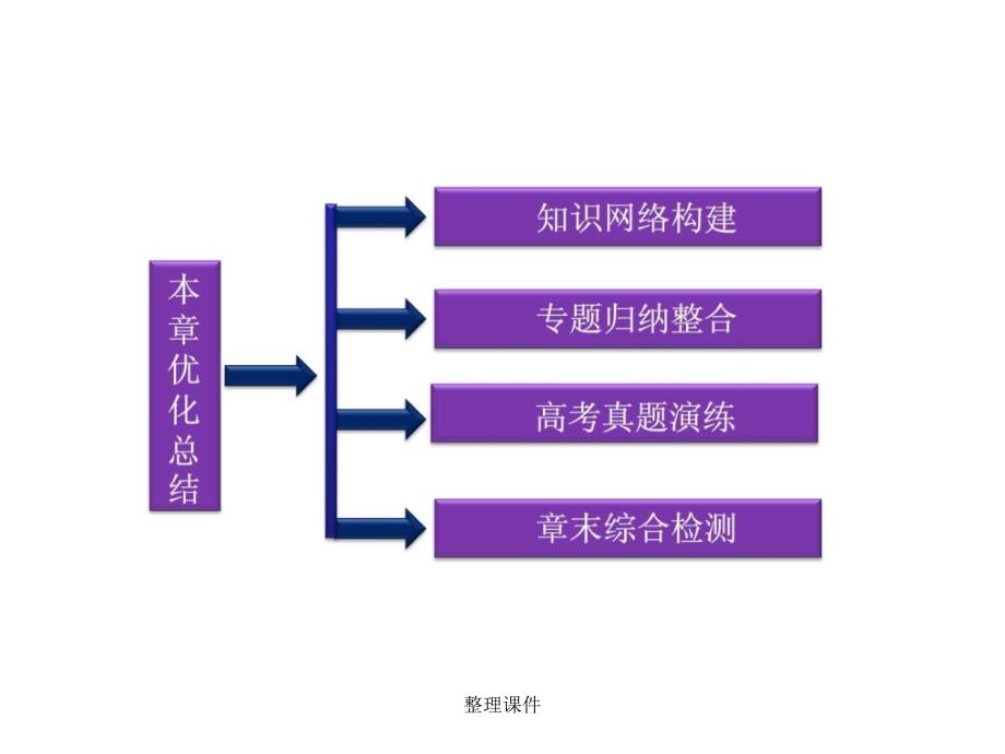 201x年鲁科物理选修34同步第4章光的折射与全反射_第2页