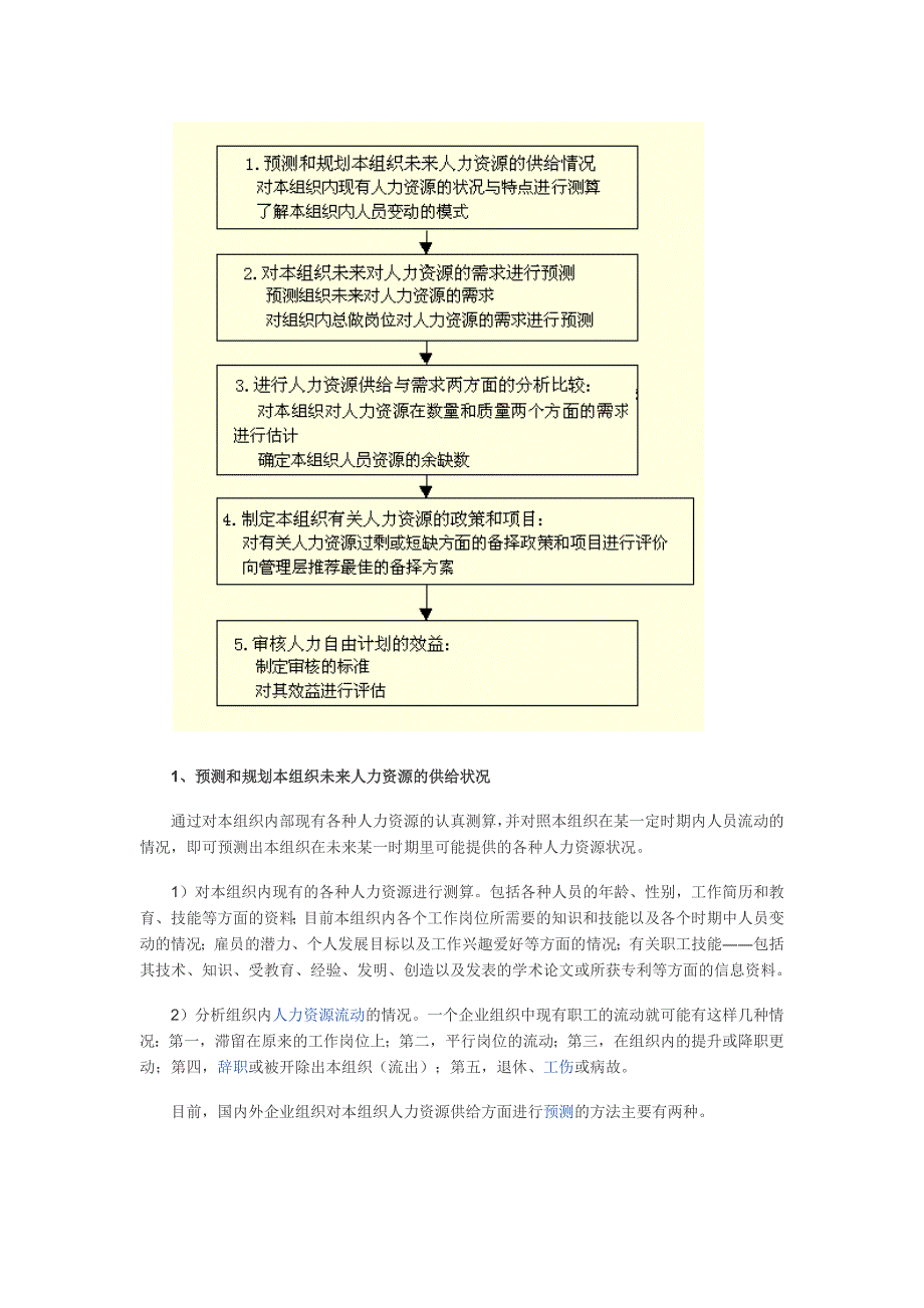 人力资源战略规划的步骤_第3页