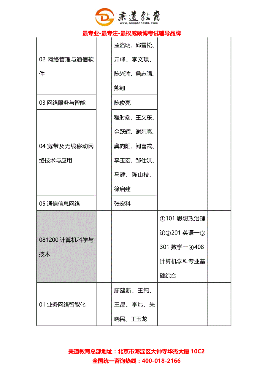 秉道教育--2013年北京邮电大学网络技术学院硕士研究生招生目录.docx_第3页