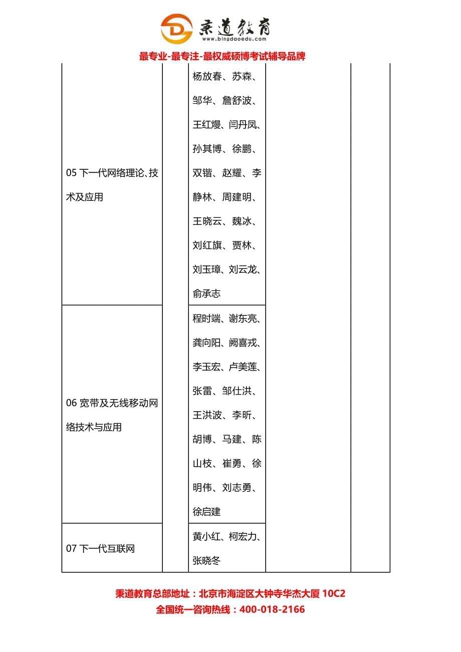 秉道教育--2013年北京邮电大学网络技术学院硕士研究生招生目录.docx_第5页