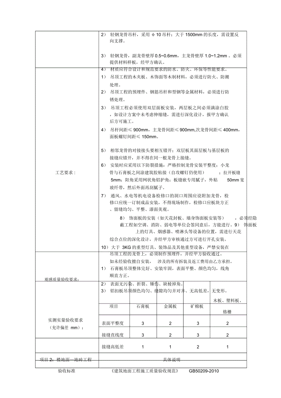 精装修工程技术要求_第4页