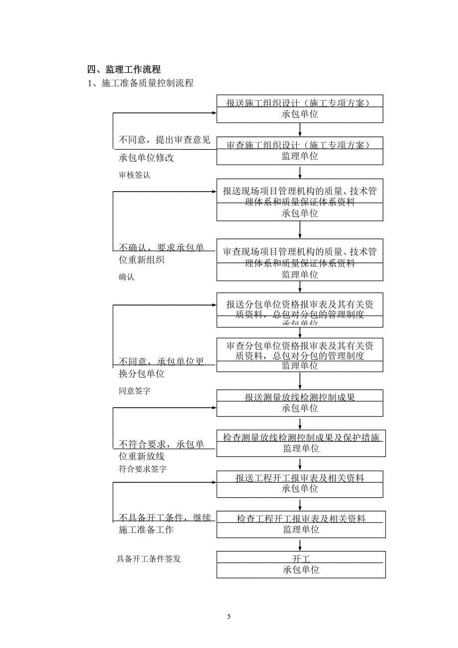 幕墙监理细则.doc_第5页