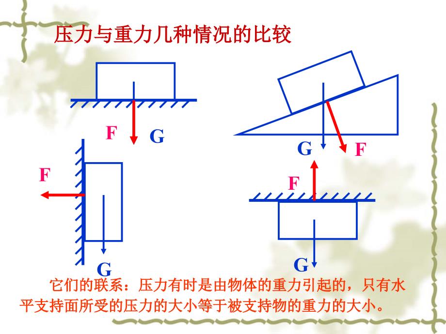 影响压力作用效果的因素课件_第4页