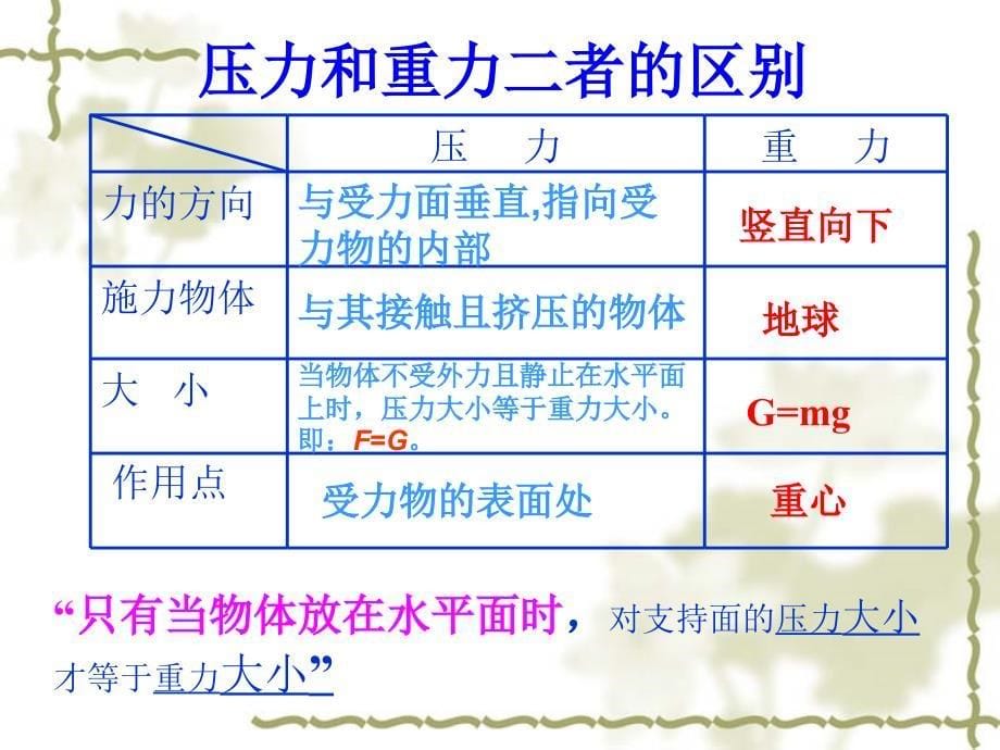 影响压力作用效果的因素课件_第5页