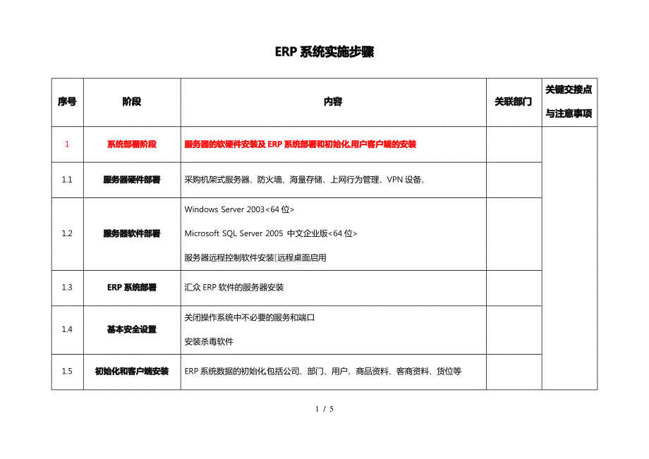 ERP系统实施步骤_第1页