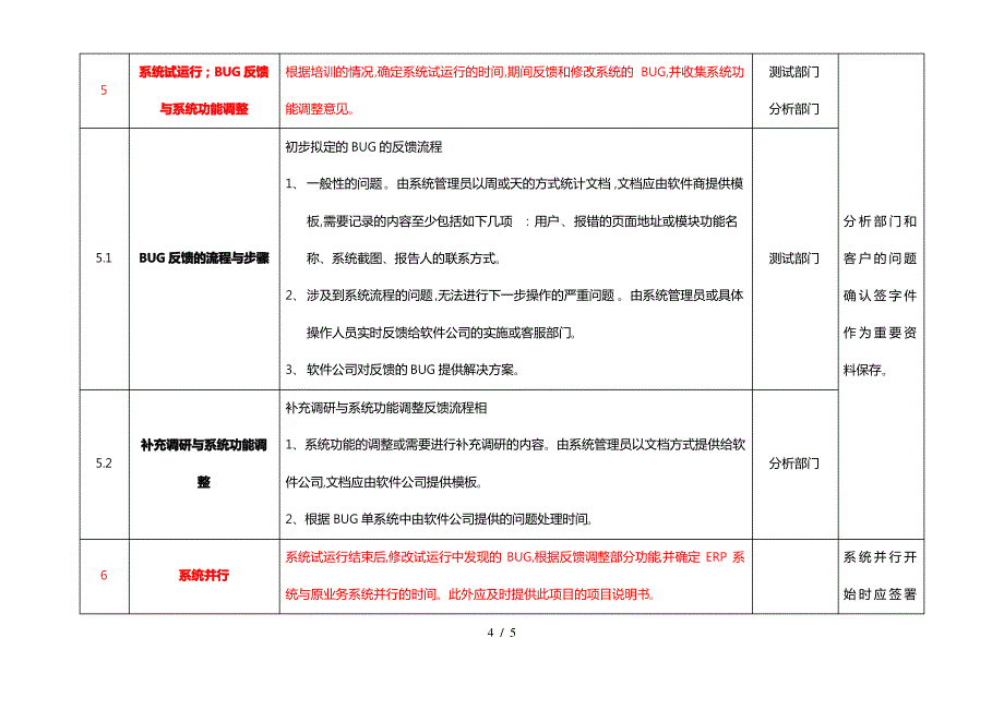 ERP系统实施步骤_第4页