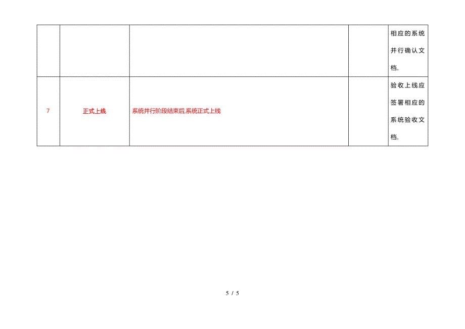 ERP系统实施步骤_第5页