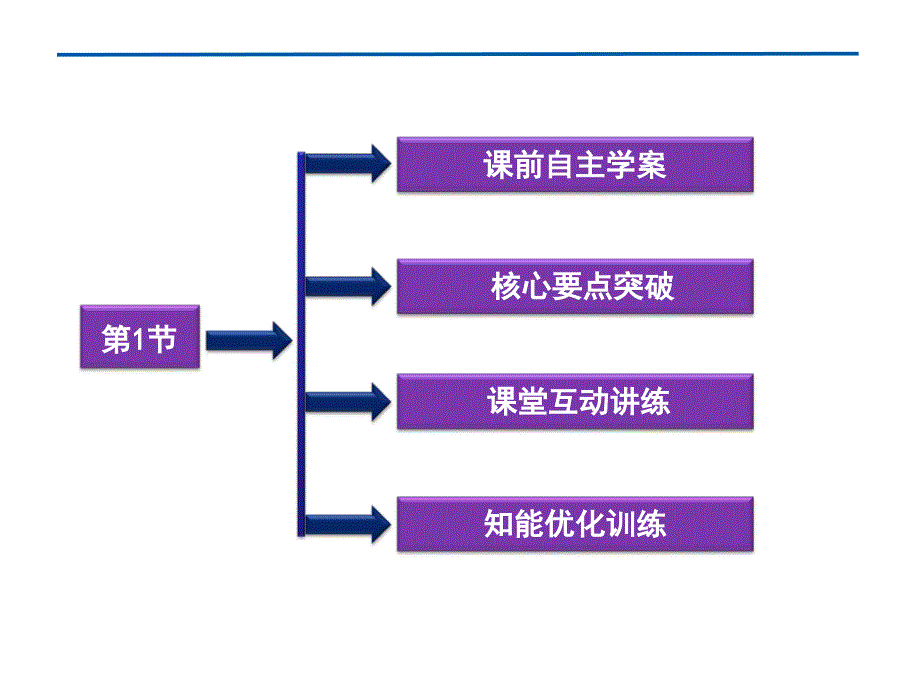 第1节磁生电的探索PPT课件_第3页