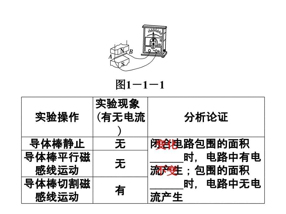 第1节磁生电的探索PPT课件_第5页