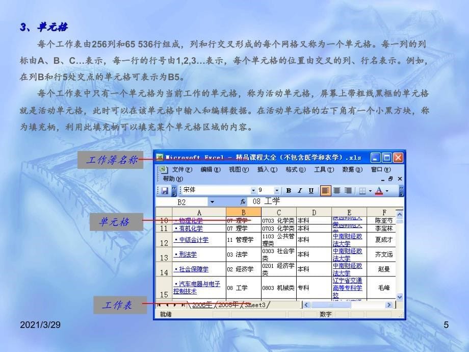 Excel电子表格入门教程课堂PPT_第5页