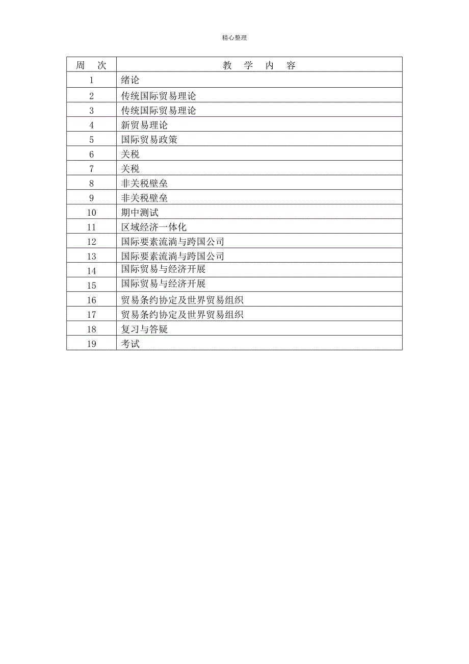 国际贸易复习纲要_第3页